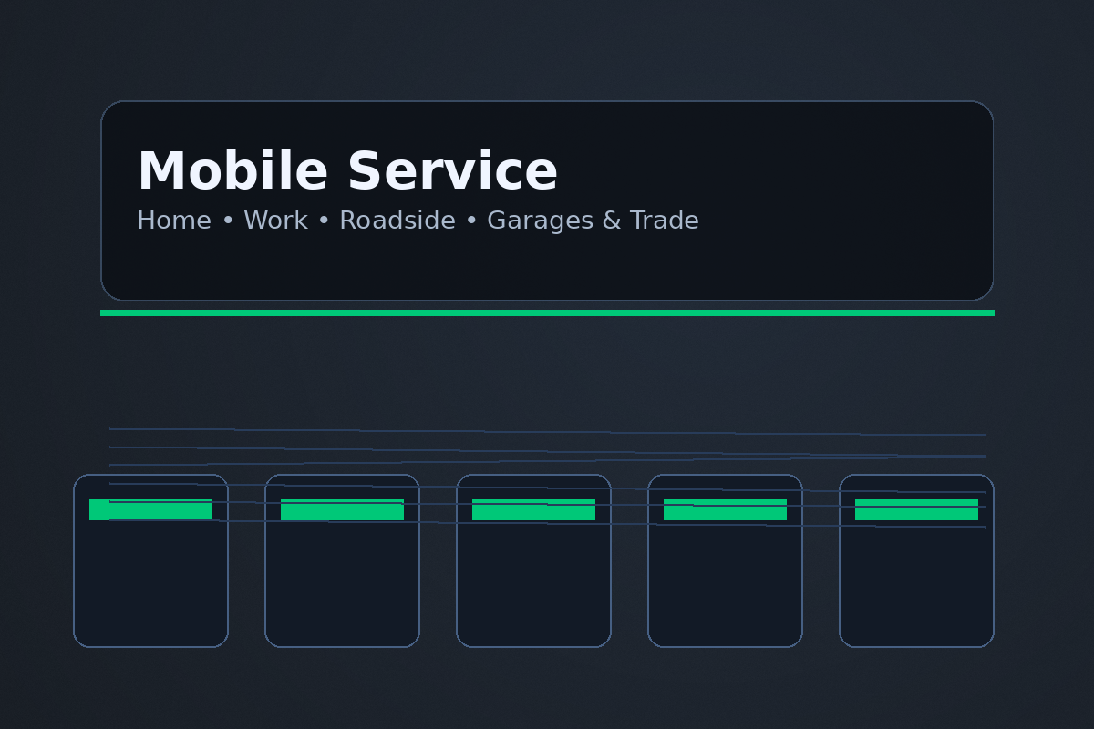 Mobile service image